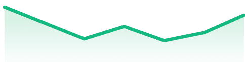 Amortization Calculator