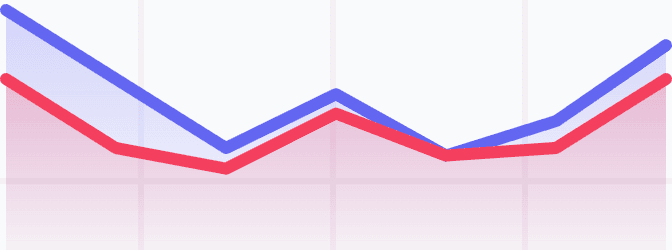 Payment Calculator
