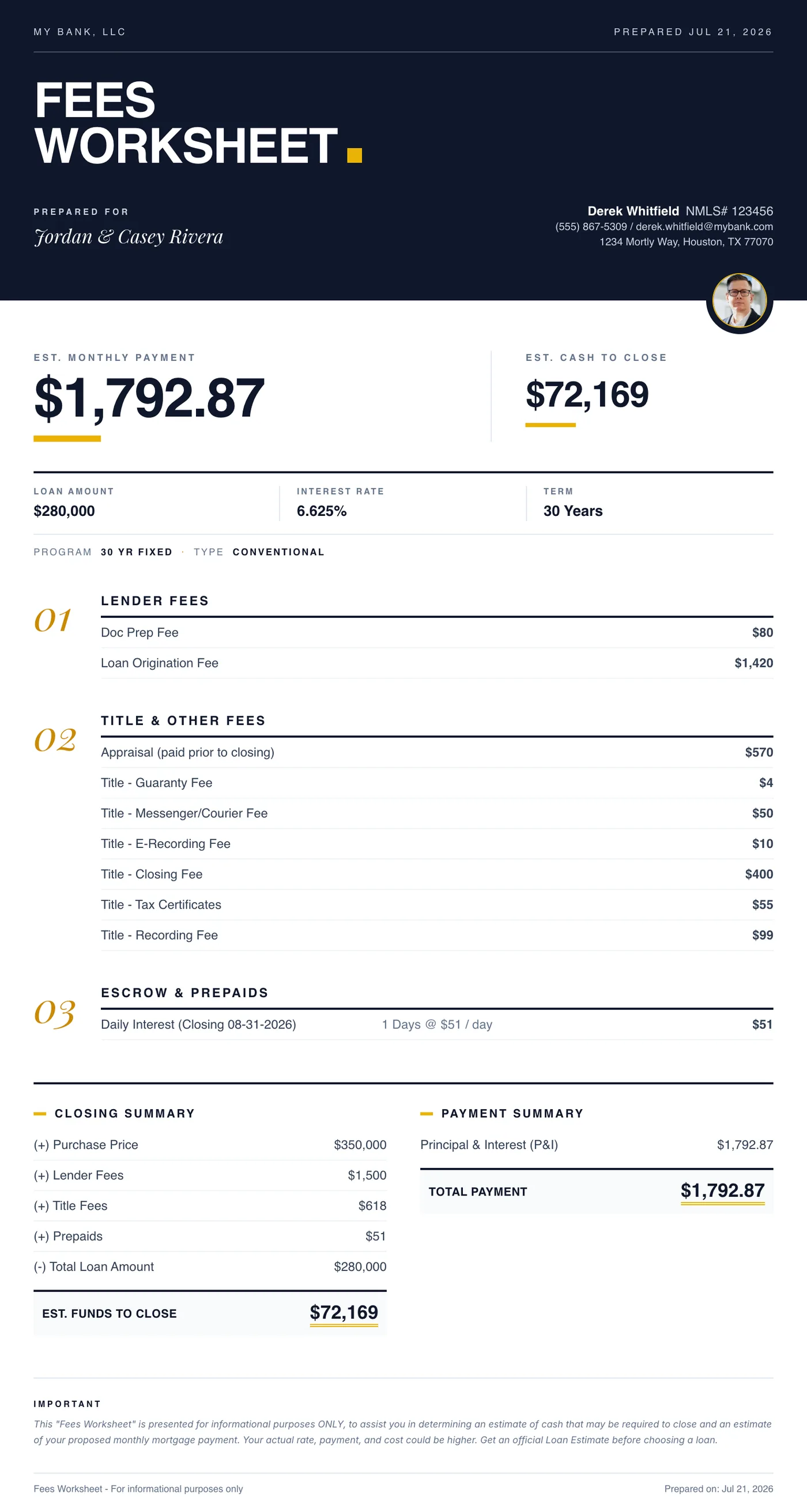 Example Mortly fee worksheet: a branded one-page mortgage summary with the estimated monthly payment, cash to close, and an itemized breakdown of lender, title, and escrow fees.